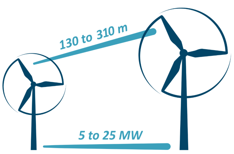 windglaz-turbine-gen